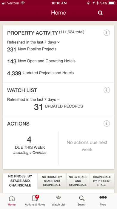 Emulate iPhone app LE Business Development using MyAndroid