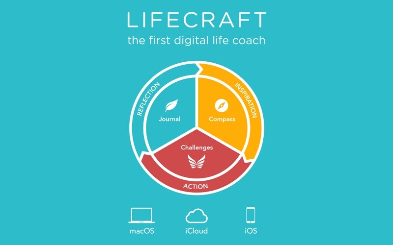Emulate iPhone app Lifecraft: Digital Life Coach using MyAndroid Emulate iPhone app Lifecraft: Digital Life Coach using MyAndroid