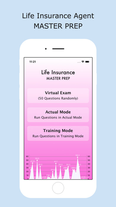 Emulate iPhone app Life Insurance Master Prep using MyAndroid Emulate iPhone app Life Insurance Master Prep using MyAndroid