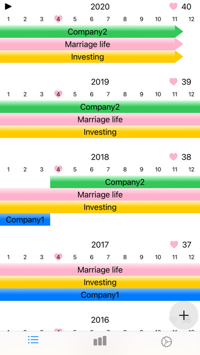 Emulate iPhone app LifeStack: Life Summary using MyAndroid