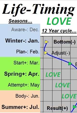 Run android online APK LifeTimingLOVE from MyAndroid or emulate LifeTimingLOVE using MyAndroid Run android online APK LifeTimingLOVE from MyAndroid or emulate LifeTimingLOVE using MyAndroid
