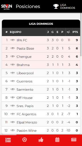Run android online APK Liga SEVEN7 from MyAndroid or emulate Liga SEVEN7 using MyAndroid