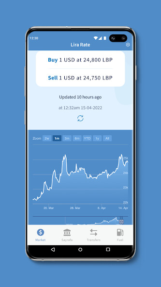 Run android online APK Lira Rate from MyAndroid or emulate Lira Rate using MyAndroid Run android online APK Lira Rate from MyAndroid or emulate Lira Rate using MyAndroid