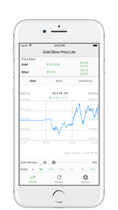 Emulate iPhone app Lite Gold Silver Price using MyAndroid Emulate iPhone app Lite Gold Silver Price using MyAndroid