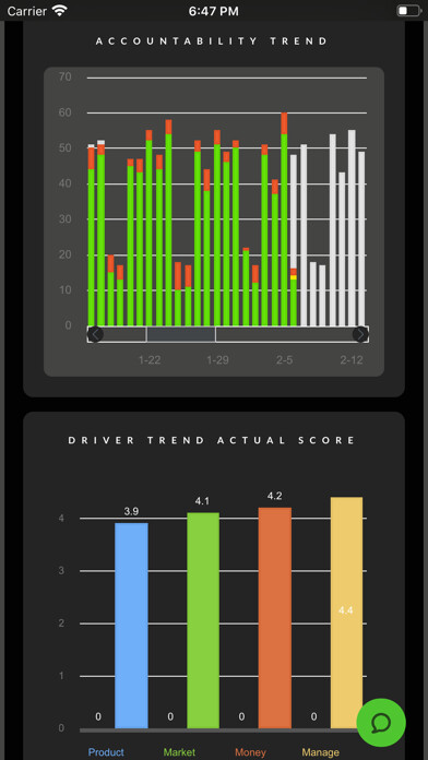 Emulate iPhone app Livayo - organize for growth! using MyAndroid