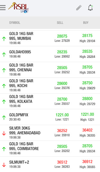 Run android online APK Live Gold and Silver Prices - RSBL SPOT from MyAndroid or emulate Live Gold and Silver Prices - RSBL SPOT using MyAndroid Run android online APK Live Gold and Silver Prices - RSBL SPOT from MyAndroid or emulate Live Gold and Silver Prices - RSBL SPOT using MyAndroid