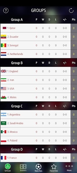 Run android online APK LiveScore World Cup Qatar 2022 from MyAndroid or emulate LiveScore World Cup Qatar 2022 using MyAndroid Run android online APK LiveScore World Cup Qatar 2022 from MyAndroid or emulate LiveScore World Cup Qatar 2022 using MyAndroid