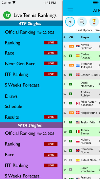 Emulate iPhone app Live Tennis Rankings / LTR using MyAndroid Emulate iPhone app Live Tennis Rankings / LTR using MyAndroid