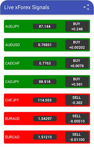 Run android online APK Live xForex Signals from MyAndroid or emulate Live xForex Signals using MyAndroid Run android online APK Live xForex Signals from MyAndroid or emulate Live xForex Signals using MyAndroid