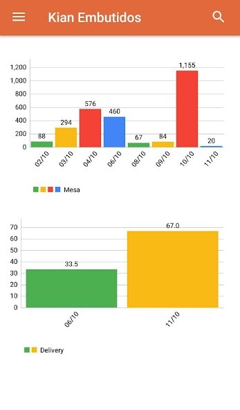 Run android online APK Llamafood Admin from MyAndroid or emulate Llamafood Admin using MyAndroid