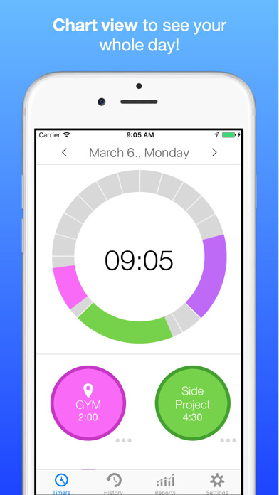 Emulate iPhone app Locate -Automatic Time Tracker using MyAndroid Emulate iPhone app Locate -Automatic Time Tracker using MyAndroid