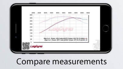 Emulate iPhone app Log Dyno using MyAndroid