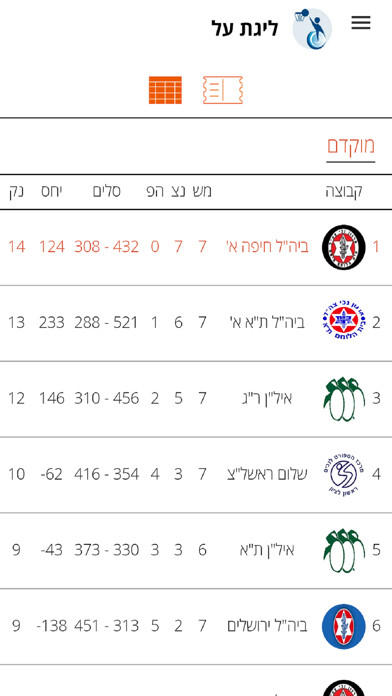 Emulate iPhone app Loglig - ISAD Basketball using MyAndroid Emulate iPhone app Loglig - ISAD Basketball using MyAndroid