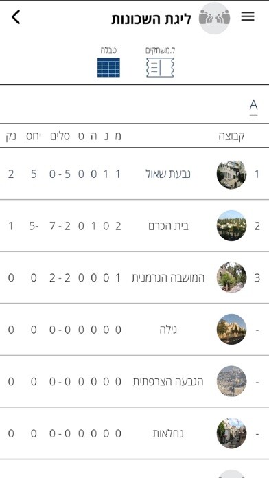 Emulate iPhone app Loglig - Jerusalem sport using MyAndroid Emulate iPhone app Loglig - Jerusalem sport using MyAndroid
