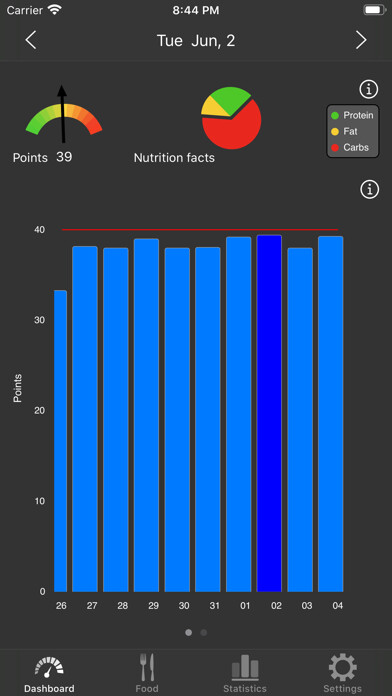 Emulate iPhone app Low Carb (Kremlin) diet using MyAndroid Emulate iPhone app Low Carb (Kremlin) diet using MyAndroid