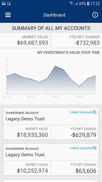 Run android online APK LTC TotalWealth from MyAndroid or emulate LTC TotalWealth using MyAndroid Run android online APK LTC TotalWealth from MyAndroid or emulate LTC TotalWealth using MyAndroid