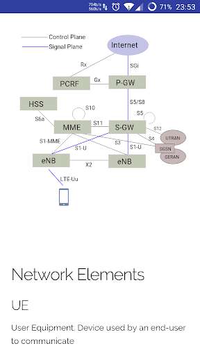 Run android online APK LTE Quick Reference from MyAndroid or emulate LTE Quick Reference using MyAndroid Run android online APK LTE Quick Reference from MyAndroid or emulate LTE Quick Reference using MyAndroid