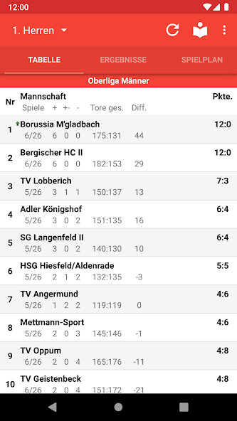 Run android online APK LTV Wuppertal Handball from MyAndroid or emulate LTV Wuppertal Handball using MyAndroid