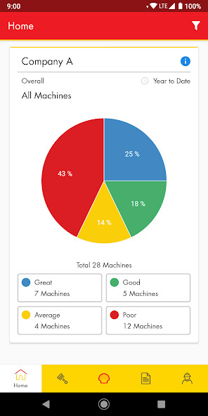 Run android online APK LubeHealth from MyAndroid or emulate LubeHealth using MyAndroid