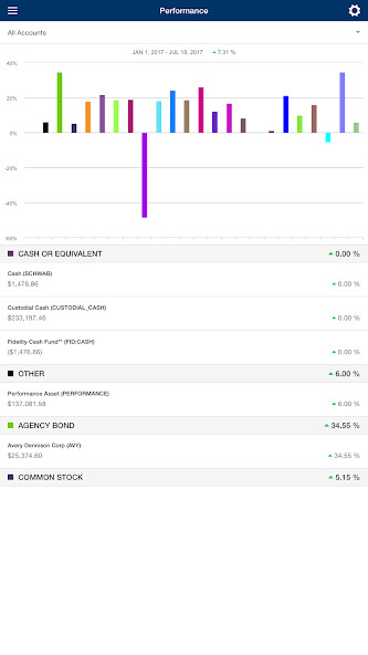 Run android online APK Luken Mobile from MyAndroid or emulate Luken Mobile using MyAndroid