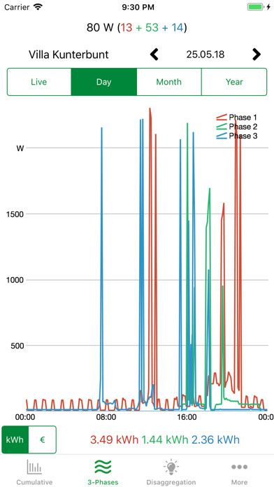 Emulate iPhone app M4Energy eG using MyAndroid Emulate iPhone app M4Energy eG using MyAndroid