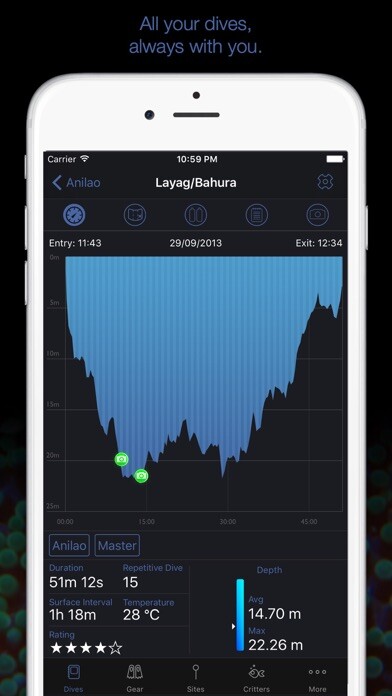 Emulate iPhone app MacDive using MyAndroid Emulate iPhone app MacDive using MyAndroid