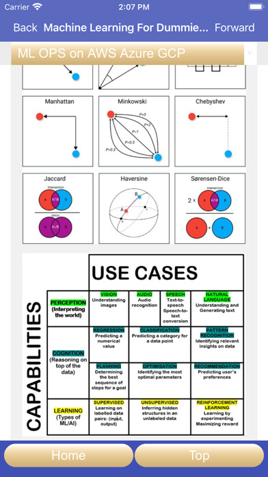 Emulate iPhone app Machine Learning For Dummies P using MyAndroid Emulate iPhone app Machine Learning For Dummies P using MyAndroid