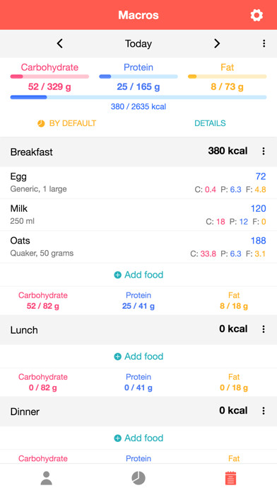 Emulate iPhone app Macros - Calorie Counter using MyAndroid Emulate iPhone app Macros - Calorie Counter using MyAndroid