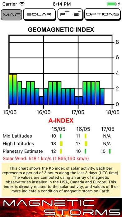 Emulate iPhone app Magnetic Storms using MyAndroid