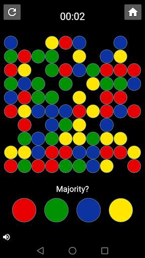 Emulate Android APK Majority Emulate Android APK Majority