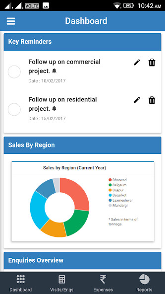 Run android online APK Manmohan Group Sales Management System from MyAndroid or emulate Manmohan Group Sales Management System using MyAndroid