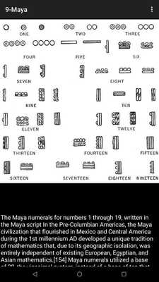 Emulate Android APK Map Of Mathematics History Of Mathematics