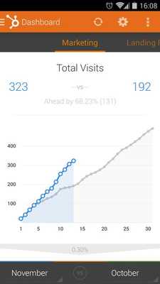 Emulate Android APK Marketing by HubSpot