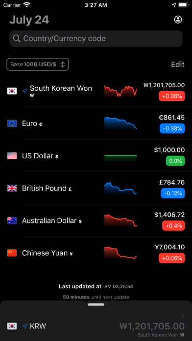 Emulate iPhone app MarketPrice using MyAndroid Emulate iPhone app MarketPrice using MyAndroid