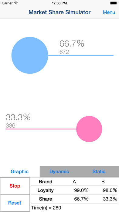 Emulate iPhone app Market Share Simulator using MyAndroid
