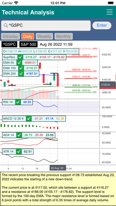Emulate iPhone app Market Technical Analysis using MyAndroid Emulate iPhone app Market Technical Analysis using MyAndroid