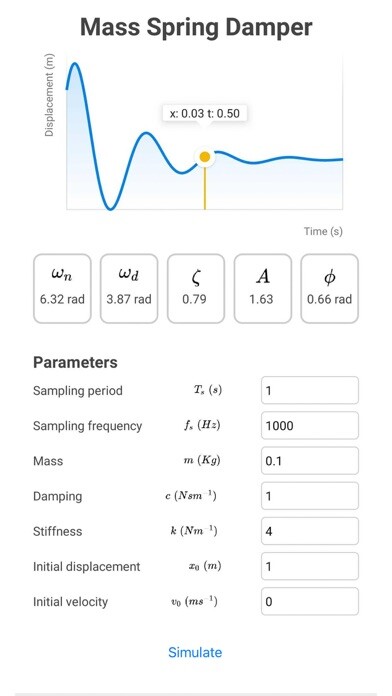 Emulate iPhone app Mass Spring Damper Calculator using MyAndroid Emulate iPhone app Mass Spring Damper Calculator using MyAndroid