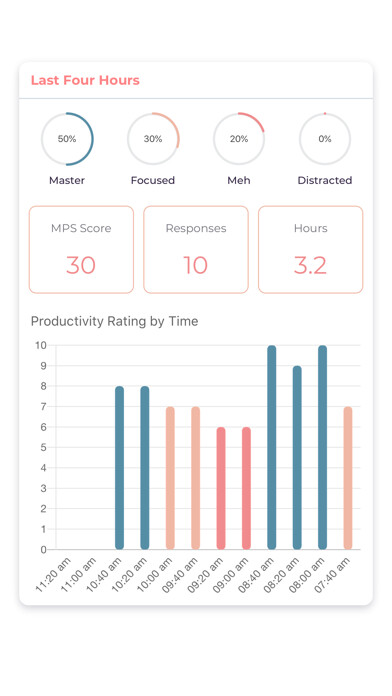 Emulate iPhone app Master Producer Score using MyAndroid Emulate iPhone app Master Producer Score using MyAndroid