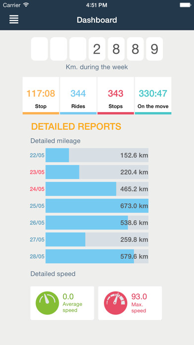 Emulate iPhone app maxtrack.uz using MyAndroid