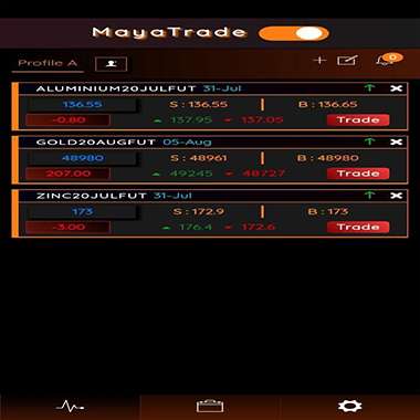 Run android online APK Maya Trade from MyAndroid or emulate Maya Trade using MyAndroid