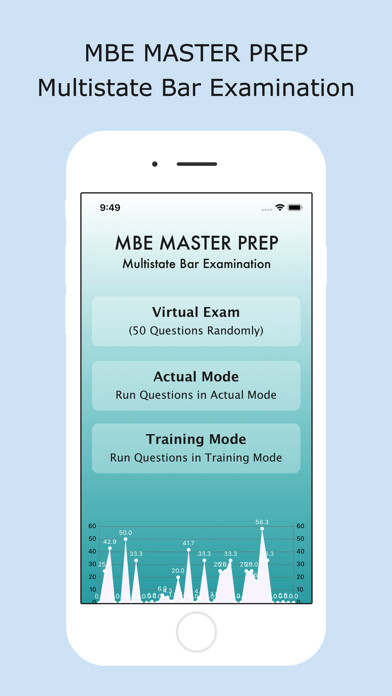 Emulate iPhone app MBE MASTER PREP using MyAndroid Emulate iPhone app MBE MASTER PREP using MyAndroid
