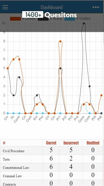 Run android online APK MBE QBank from MyAndroid or emulate MBE QBank using MyAndroid