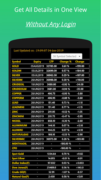 Run android online APK MCX Rates Live Real Time - 36 commodities trackers from MyAndroid or emulate MCX Rates Live Real Time - 36 commodities trackers using MyAndroid Run android online APK MCX Rates Live Real Time - 36 commodities trackers from MyAndroid or emulate MCX Rates Live Real Time - 36 commodities trackers using MyAndroid