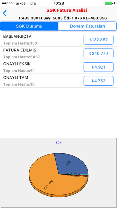 Emulate iPhone app meddata yonetici asistani using MyAndroid