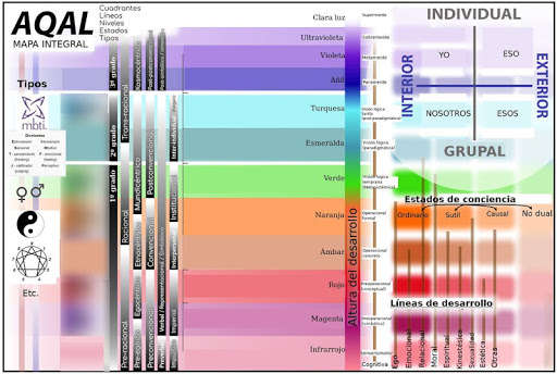 Run android online APK Meditaciones integrales AQAL from MyAndroid or emulate Meditaciones integrales AQAL using MyAndroid Run android online APK Meditaciones integrales AQAL from MyAndroid or emulate Meditaciones integrales AQAL using MyAndroid