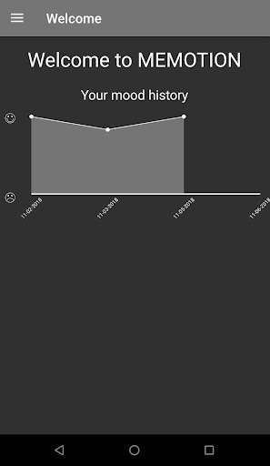 Run android online APK Memotion from MyAndroid or emulate Memotion using MyAndroid