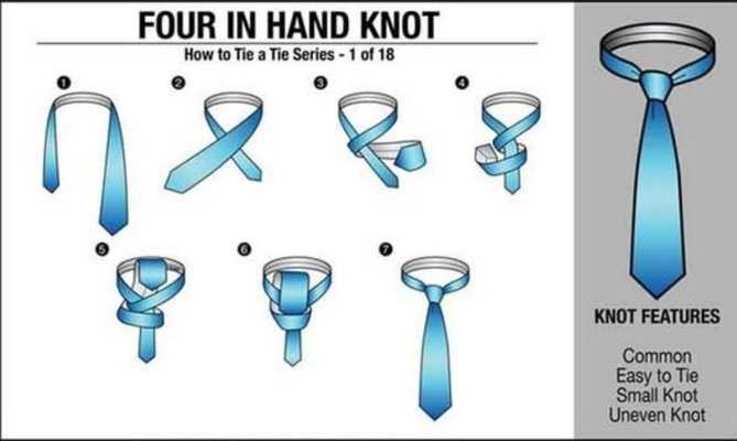 Emulate Android APK Mens Tie Knots Tutorials Emulate Android APK Mens Tie Knots Tutorials