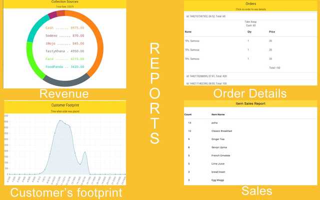 Emulate Android APK MenuMafia Analytics