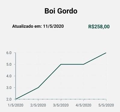 Run android online APK Mercado Agro from MyAndroid or emulate Mercado Agro using MyAndroid Run android online APK Mercado Agro from MyAndroid or emulate Mercado Agro using MyAndroid