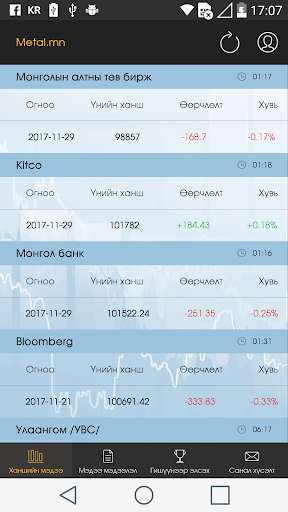 Run android online APK Metal.mn from MyAndroid or emulate Metal.mn using MyAndroid